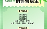 杭州五洲医疗设备有限公司招聘简章