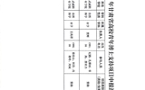 武威职业学院关于2025年度青年博士支持项目评审结果的公示