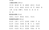 关于武威职业学院2023年度优秀共青团员、优秀学生团干部、优秀共青团干部、五四红旗团委（团支部）拟通报表扬对象的公示