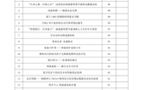 关于学校第四届“挑战杯”大学生课外学术科技作品竞赛终审答辩成绩的公示