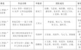 关于推荐参加第十九届“挑战杯”全国大学生课外学术科技作品竞赛“人工智能+”专项赛公示