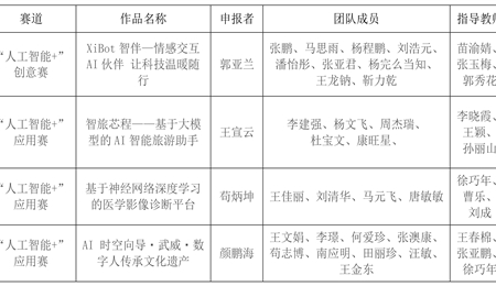 关于推荐参加第十九届“挑战杯”全国大学生课外学术科技作品竞赛“人工智能+”专项赛公示