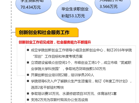 一图看懂 学院2016年度工作