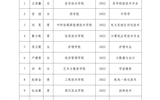 武威职业学院关于2023-2024学年第二批国家奖学金拟获得者的公示