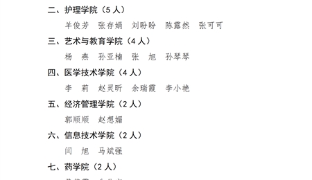 武威职业学院关于2024年度筑梦奖学金评选结果的公示