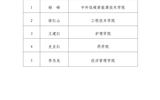 武威职业学院2024年高校特困生补助获得者公示