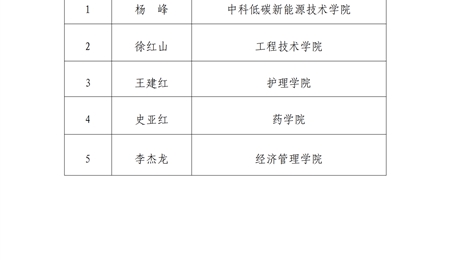 武威职业学院2024年高校特困生补助获得者公示