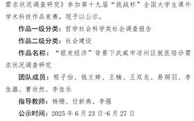 武威职业技术大学推荐参加第十九届“挑战杯”全国大学生课外学术科技作品竞赛公示