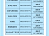 武威职业技术大学2025年高职（专科）报考指南