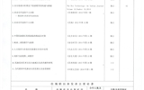 关于推荐张玉琴等4名同志评审正高级（教授）专业技术职务任职资格的公示